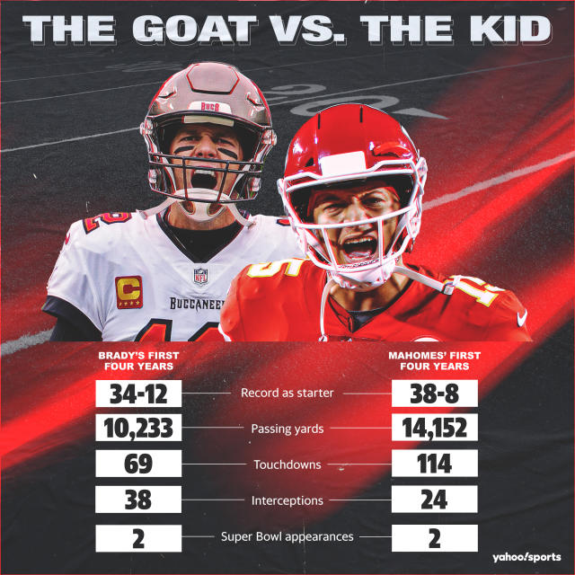 Super Bowl 2021: Patrick Mahomes, Tom Brady matchup features unique QB  battle