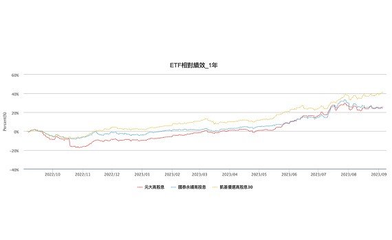 觀傳媒 報導