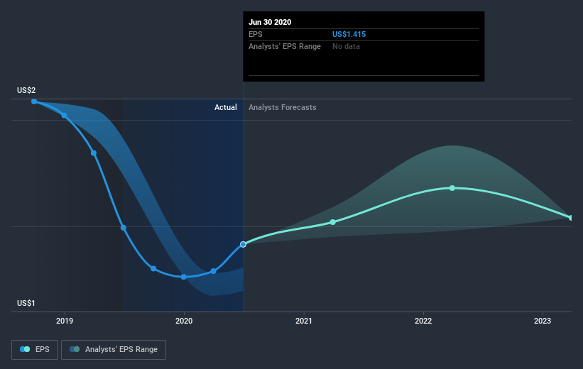 earnings-per-share-growth