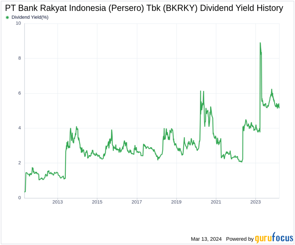 PT Bank Rakyat Indonesia (Persero) Tbk's Dividend Analysis