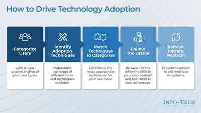 Understanding the Five S Approach