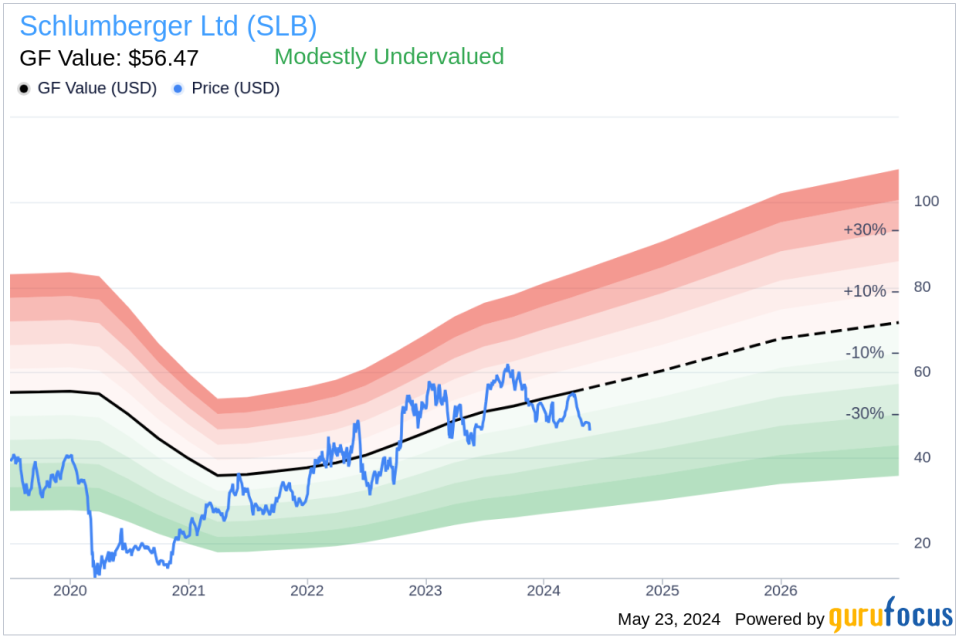 Insider Sale at Schlumberger Ltd (SLB): President New Energy Gavin Rennick Sells Shares