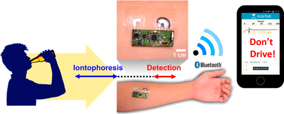 A new monitoring device could help people discreetly measure their alcohol