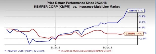 Insurance industry seems well poised for the bull run, banking on a favorable operating environment.