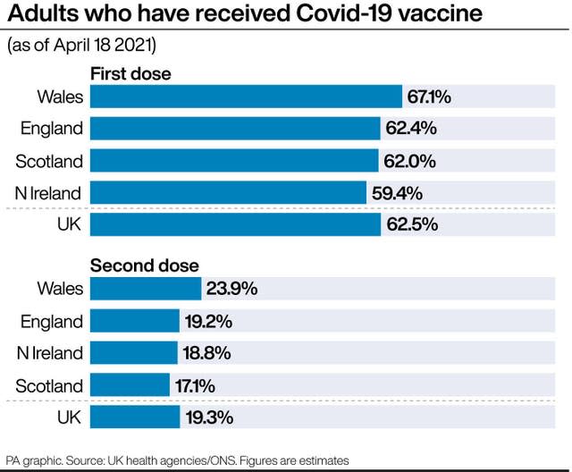 Coronavirus graphic