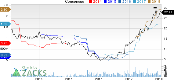 Kronos Worldwide Inc Price and Consensus