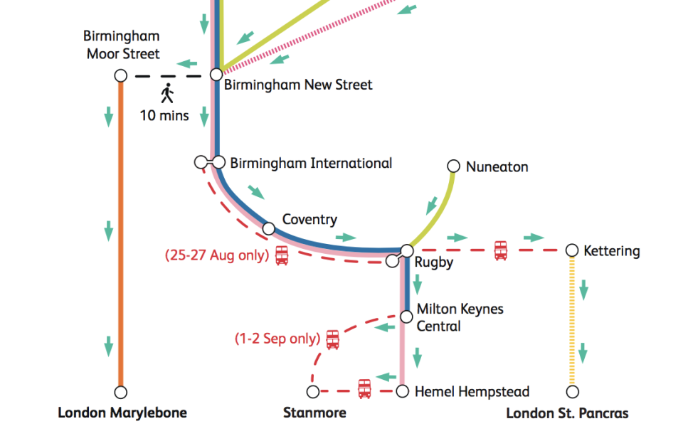 Change here: rail replacement options for travellers to and from London (Virgin Trains)