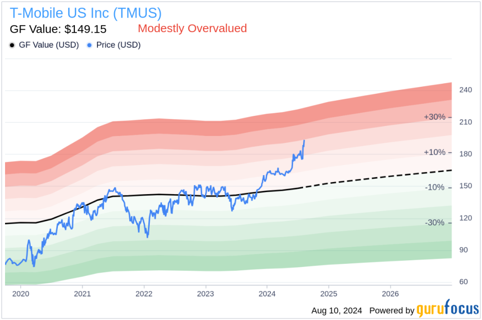 Insider Sale: EVP & Chief People Officer Deeanne King sells 15,437 shares of T-Mobile US Inc (TMUS)