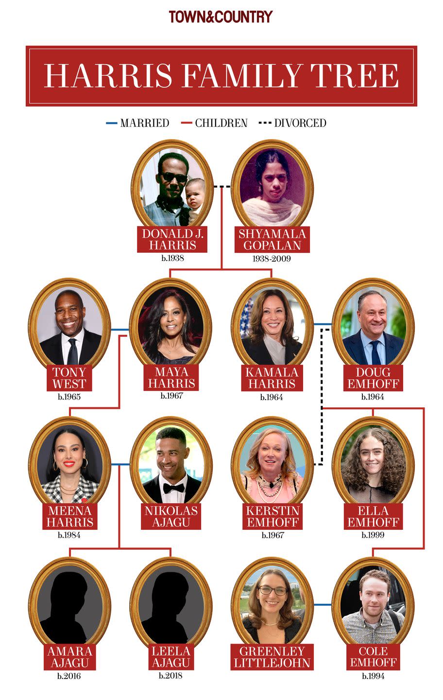 kamala harris family tree