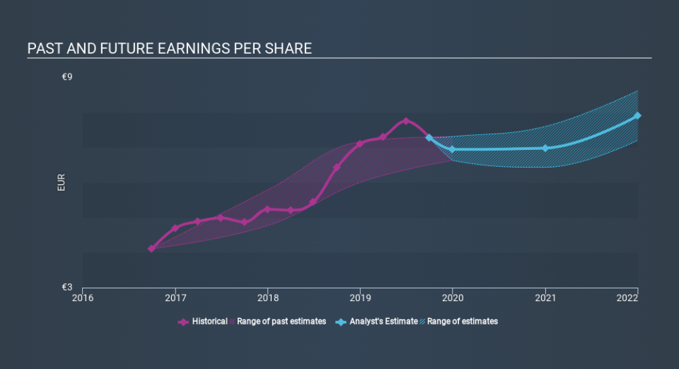 XTRA:RHM Past and Future Earnings, February 19th 2020