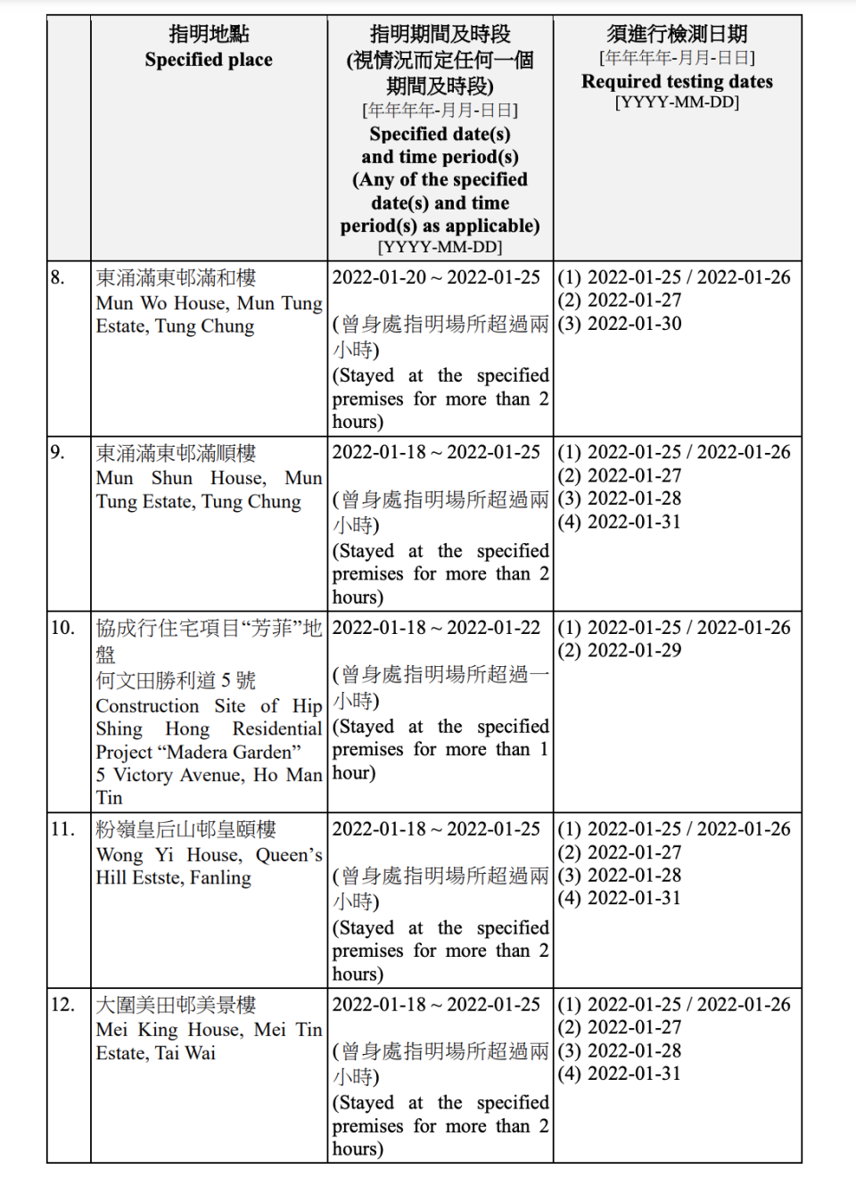 最新強制檢測公告完整名單