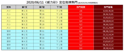 網路上熱門拖牌尾數。（圖／翻攝自大A網）