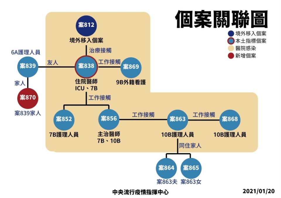 外籍看護感染源找到了！雇主曾給染疫醫師看診