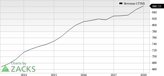 Dunkin' Brands' (DNKN) loyalty program and refranchising strategy is leading to the company's bottom-line growth.