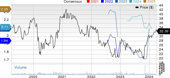 ACI Worldwide, Inc. Price and Consensus