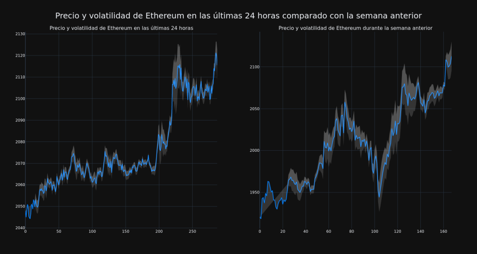 price_chart