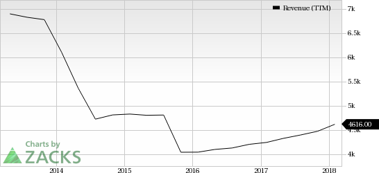 Agilent (A) is set to acquire AATI, a developer of automated nucleic acid analysis systems using capillary electrophoresis methods, for $250 million.