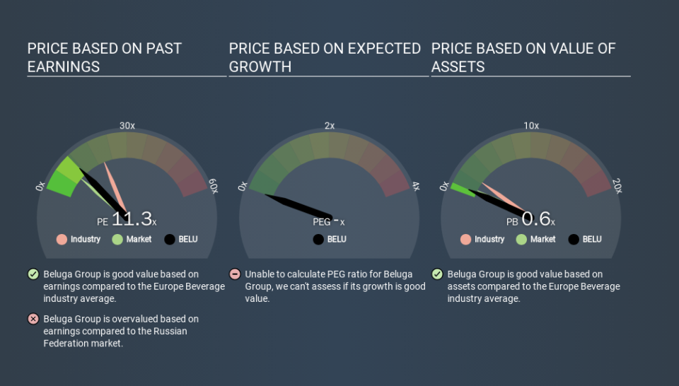 MISX:BELU Price Estimation Relative to Market, January 18th 2020