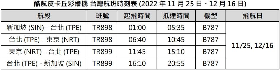 2_酷航皮卡丘彩繪機 台灣航班時刻表 (2022 年 11 月 25 日、12 月 16 日)。（圖／酷航提供）