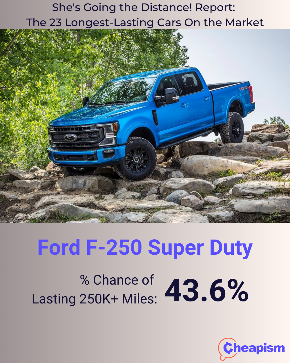 2023 Ford F-250 Super Duty