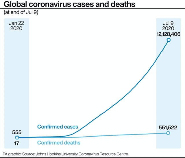 HEALTH Coronavirus