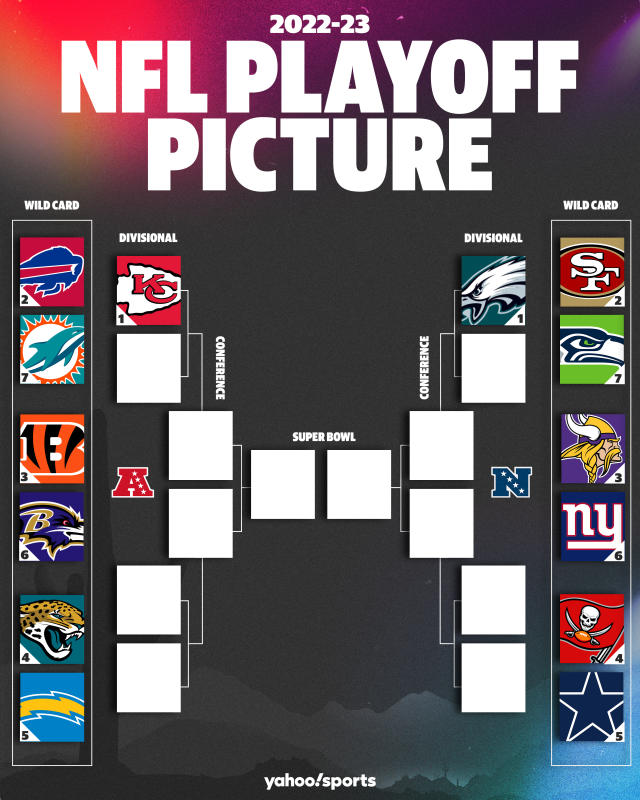 2023 NFL playoffs bracket: Schedule, teams, seeding, how to watch live and  kickoff times for AFC, NFC games