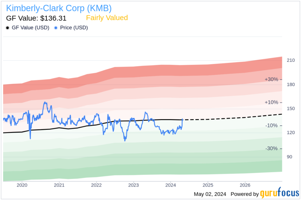 Insider Sale: President, EMEA Doug Cunningham Sells Shares of Kimberly-Clark Corp (KMB)