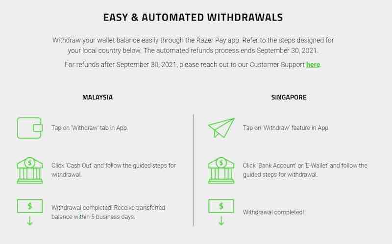 To take out your remaining Razer Pay eWallet balance, Malaysian users can tap on the 'Withdraw' tab, click on cash out and follow the provided steps. — SoyaCincau  pic