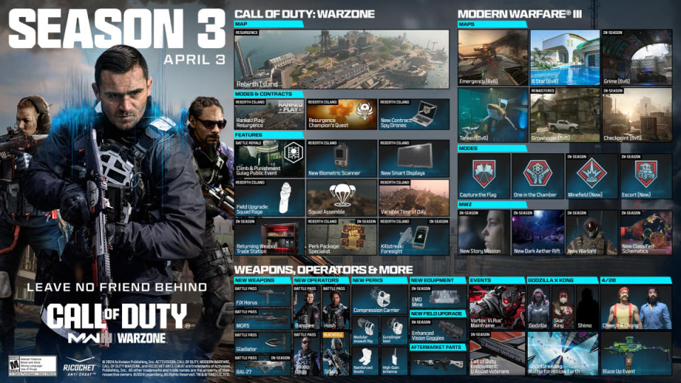 That's whole lot of content.<p>Activision</p>