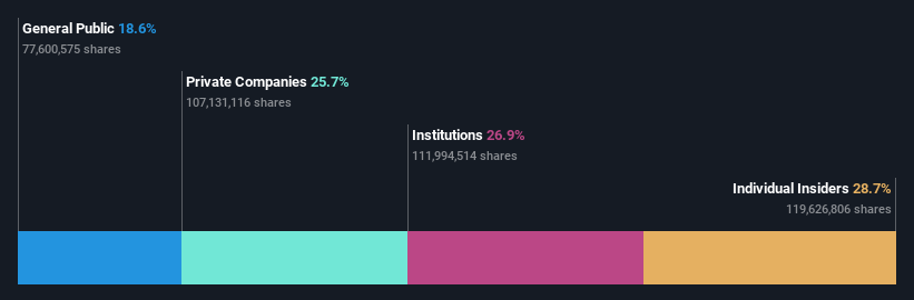 SHSE:688256 Ownership Breakdown as at Jul 2024