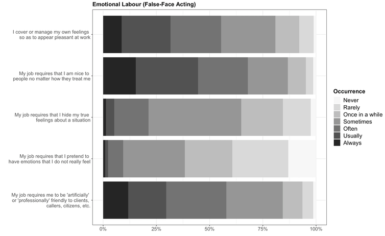 <span class="caption">Figure 2. False-face acting among UK politicians.</span> <span class="attribution"><span class="source">Note: this figure was created by Dr James Weinberg and is reproduced from the British Journal of Politics and International Relations under a CC-BY license.</span></span>