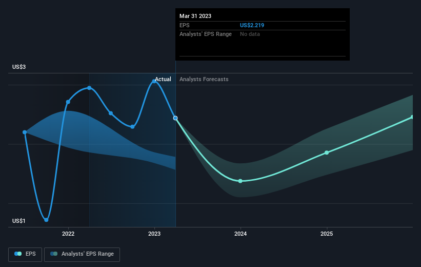 earnings-per-share-growth