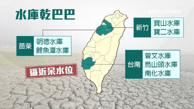 全台7大座水庫已經逼近呆水位。