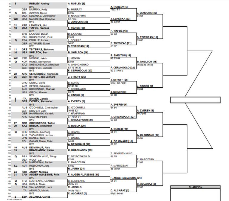 La parte baja del cuadro de Indian Wells 2024, con ocho tenistas en octavos de final