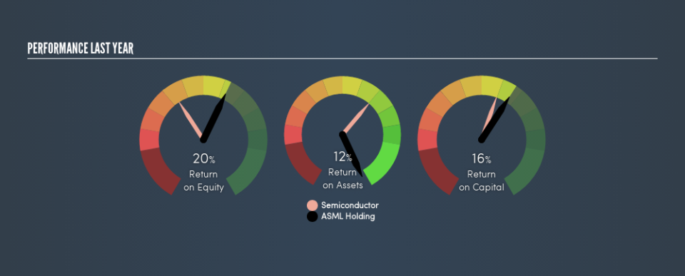 ENXTAM:ASML Past Revenue and Net Income, June 29th 2019