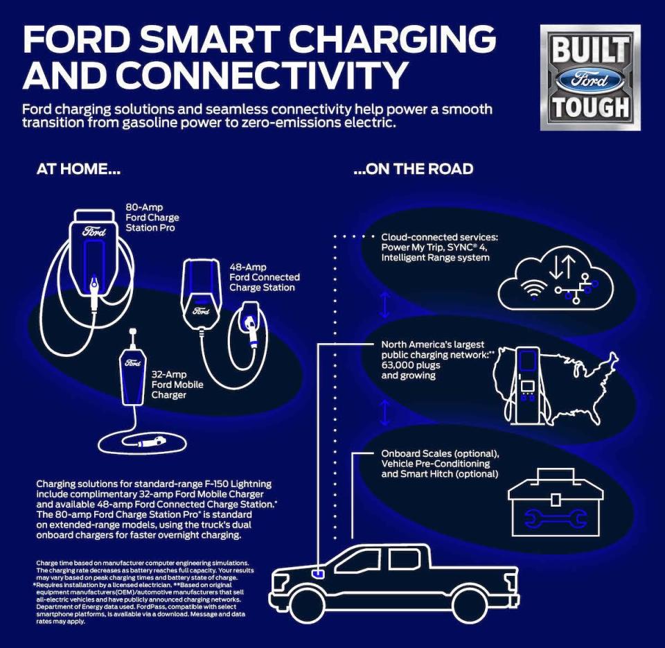 Smart-Charging-and-Connectivity.jpg