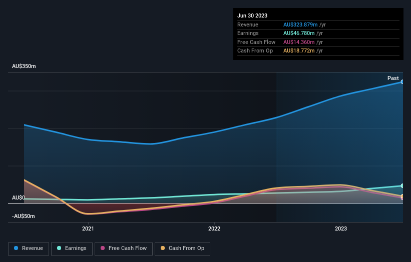 earnings-and-revenue-growth