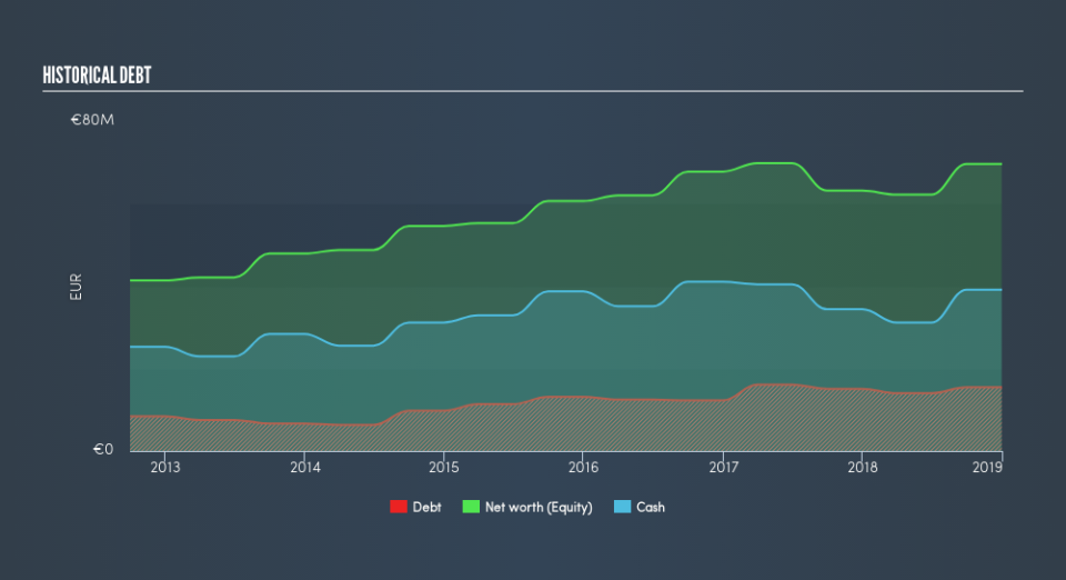 ENXTPA:PERR Historical Debt, August 14th 2019