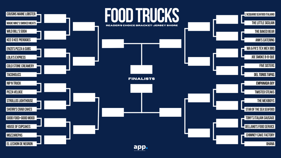 #APPFoodTruckContest: Round 1