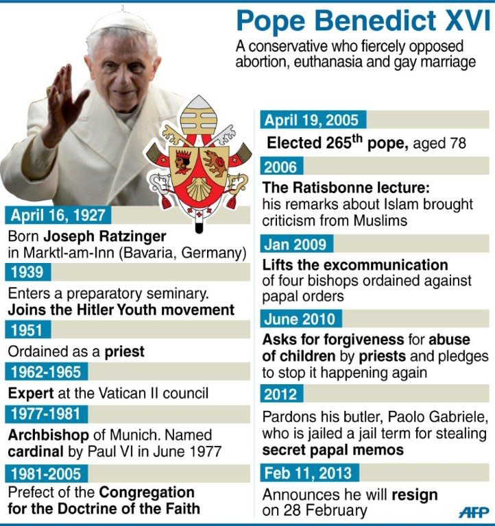 Profile of Pope Benedict XVI who delivers his last Sunday prayers on Feb 24