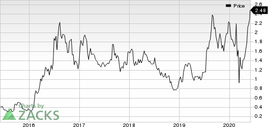 Alexco Resource Corp Price