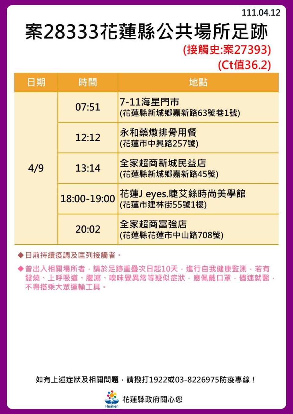 花蓮縣確診者公共場所足跡。（圖／花蓮縣政府）