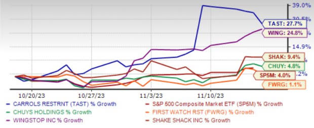 Zacks Investment Research