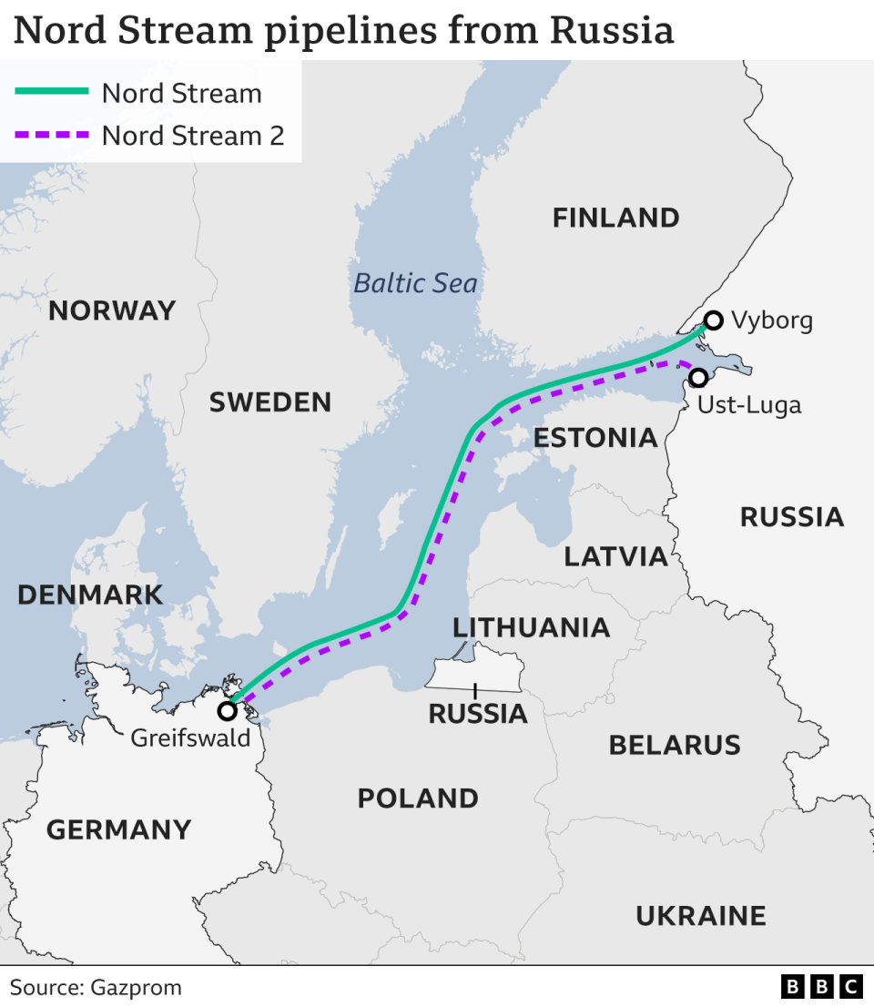 Carte montrant les pipelines Nord Stream en provenance de Russie