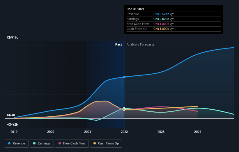 earnings-and-revenue-growth