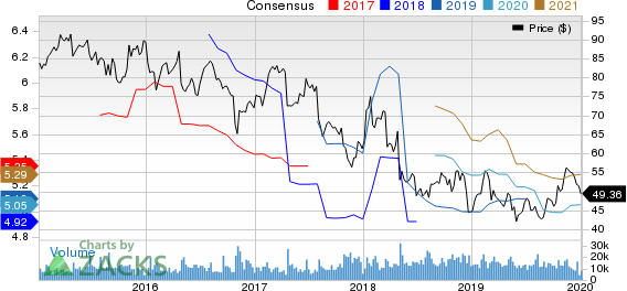 Cardinal Health, Inc. Price and Consensus