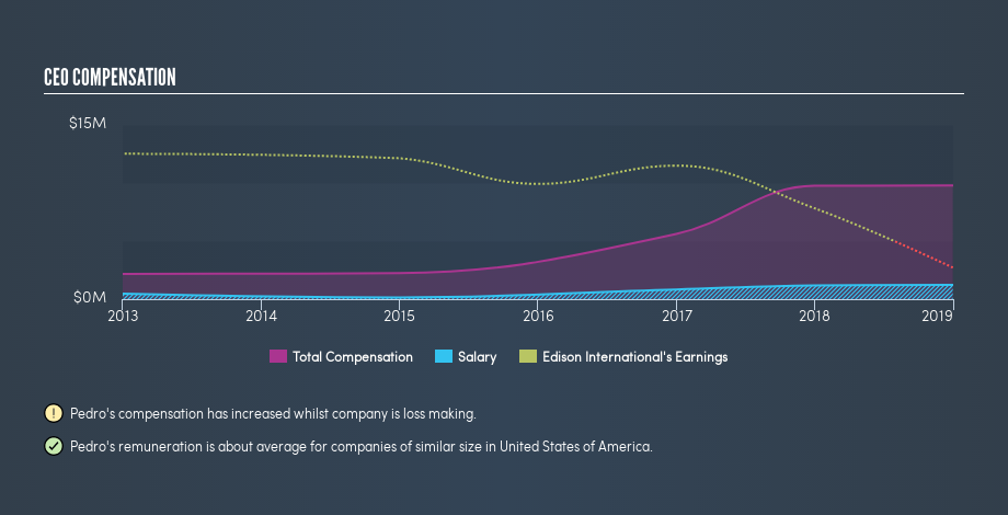 NYSE:EIX CEO Compensation, August 28th 2019