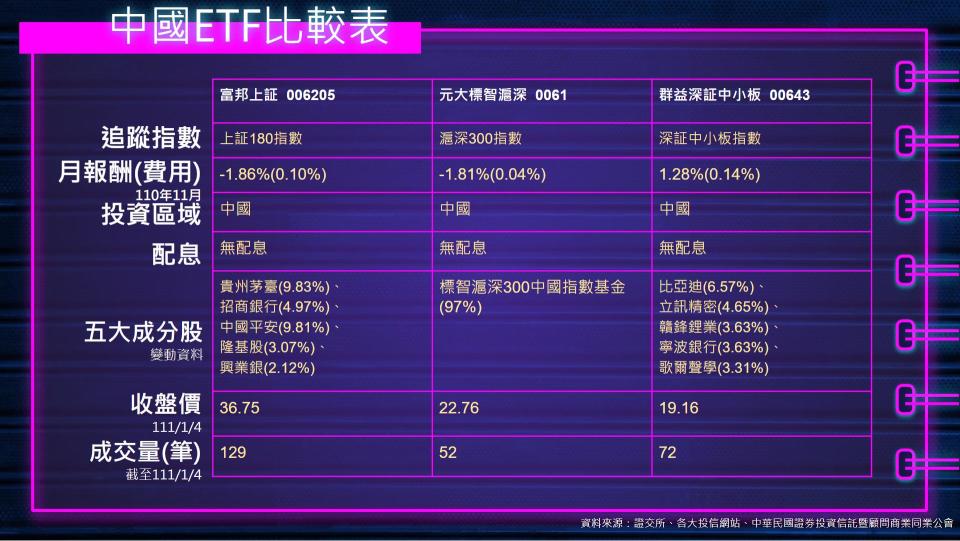 ETF投資指南：中國ETF度過血洗危機 等待反彈轉機