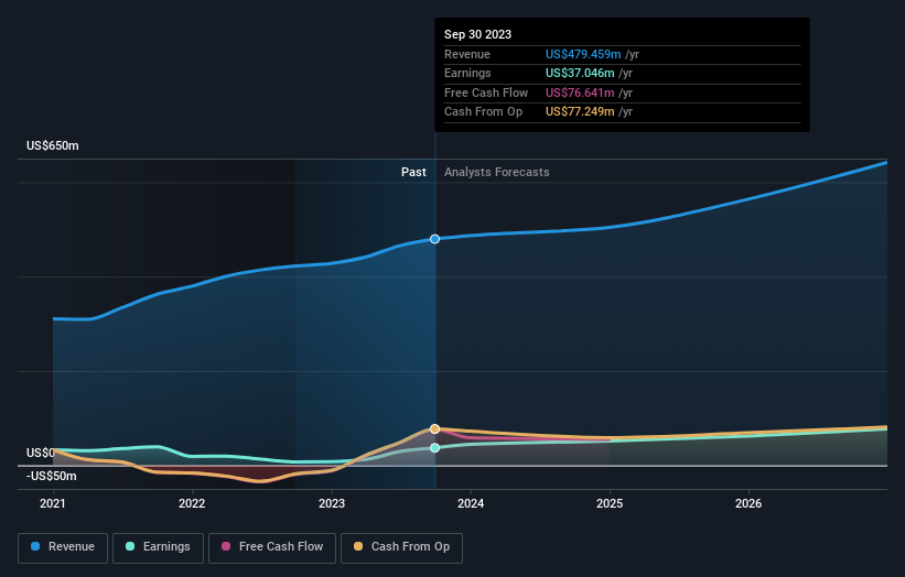 earnings-and-revenue-growth