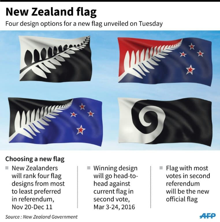 Four new design options for New Zealand flag